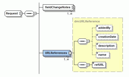 URLReferences (type URLReference)