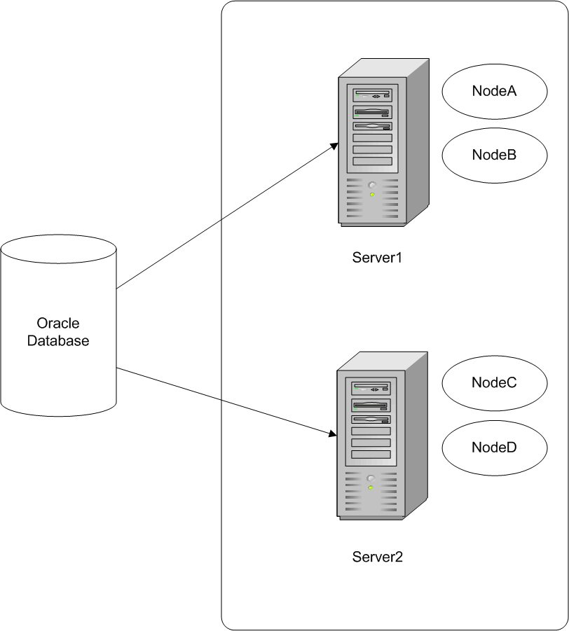 Server parameters required for server clustering