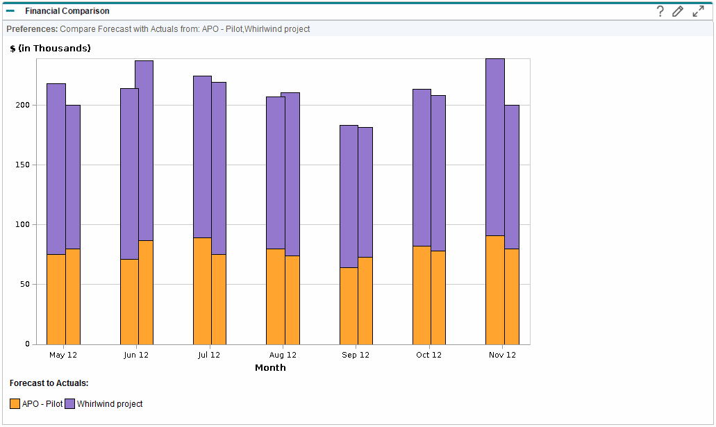 comparing-forecast-to-actuals