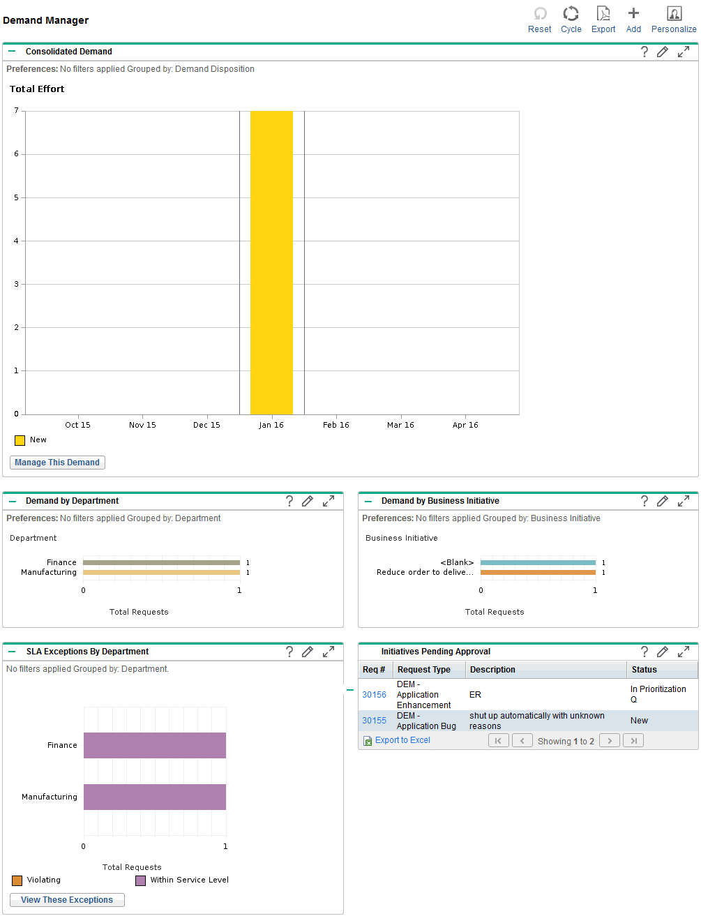 Preconfigured Demand Manager PPM Dashboard Page